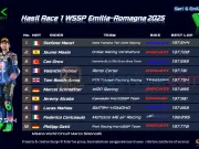 Hasil Race 1 WSSP Emilia-Romagna 2025
