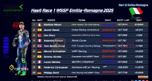 Hasil Race 1 WSSP Emilia-Romagna 2025