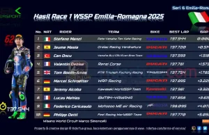 Hasil Race 1 WSSP Emilia-Romagna 2025