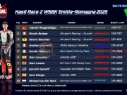 Hasil Race 2 WSBK Emilia-Romagna 2025