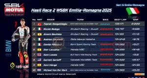 Hasil Race 2 WSBK Emilia-Romagna 2025