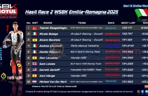 Hasil Race 2 WSBK Emilia-Romagna 2025