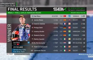 Hasil Race 2 WSSP Emilia-Romagna 2025
