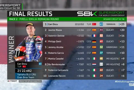 Hasil Race 2 WSSP Emilia-Romagna 2025