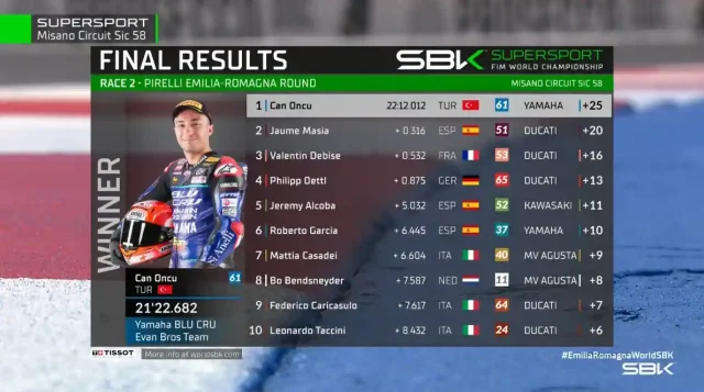 Hasil Race 2 WSSP Emilia-Romagna 2025