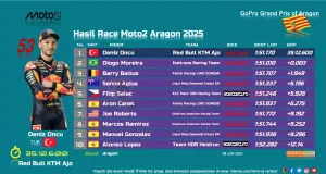 Hasil Race Moto2 Aragon 2025