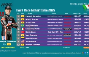 Hasil Race Moto2 Italia 2025: Manuel Gonzalez Menang Hasil Race Moto2 Italia 2025