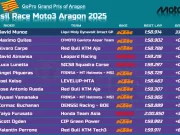 Hasil Race Moto3 Aragon 2025: David Munoz Menang Hasil Race Moto3 Aragon 2025