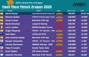 Hasil Race Moto3 Aragon 2025