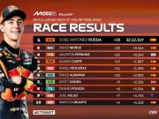 Hasil Race Moto3 Belanda 2025: Jose Antonio Rueda Menang Hasil Race Moto3 Belanda 2025