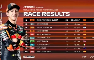 Hasil Race Moto3 Belanda 2025