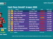 Hasil MotoGP Aragon 2025: Marc Marquez Sapu Bersih! Hasil Race MotoGP Aragon 2025