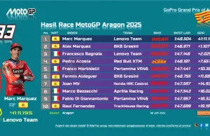 Hasil Race MotoGP Aragon 2025