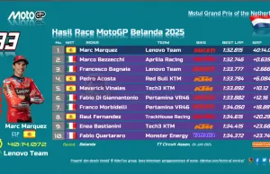 Hasil Race MotoGP Belanda 2025: Marc Marquez Menang Hasil Race MotoGP Belanda 2025