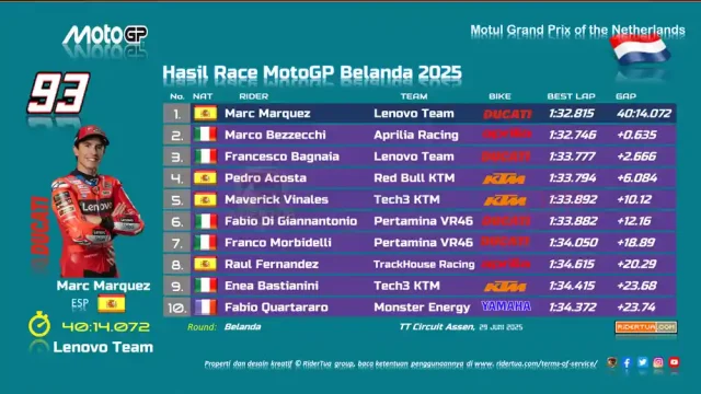 Hasil Race MotoGP Belanda 2025