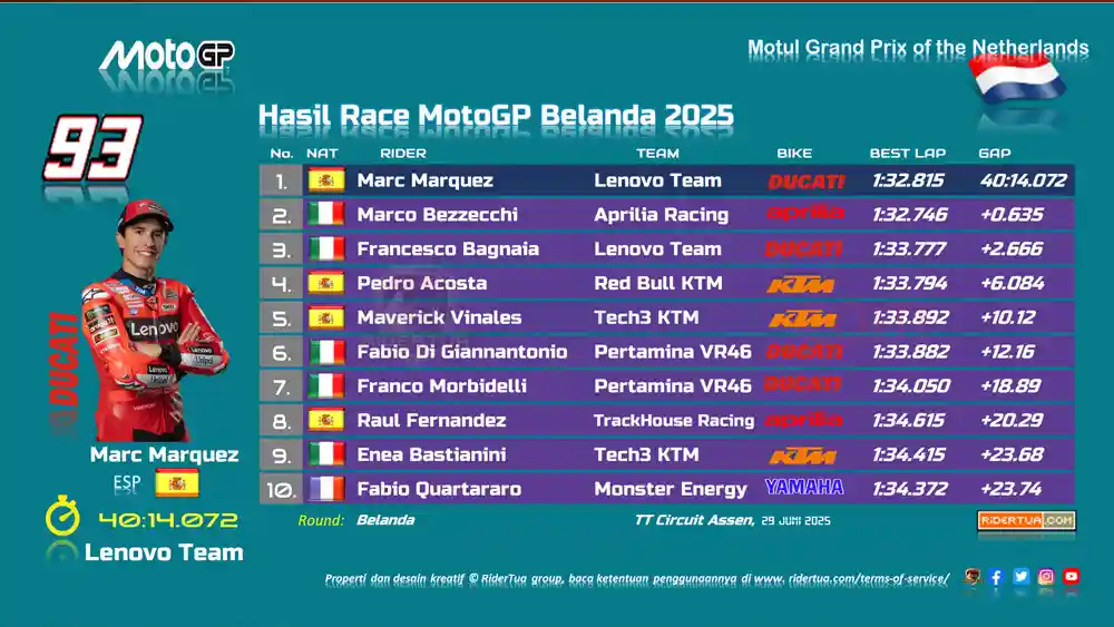 Enea Bastianini Frustrasi: Aneh..Masalah KTM Tetap Sama... Rumor Pindah Aprilia 1 Hasil Race MotoGP Belanda 2025