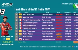 Hasil Race MotoGP Italia 2025