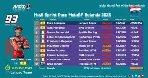 Hasil Sprint Race MotoGP Belanda 2025