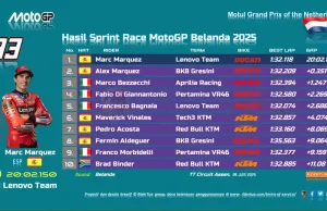 Hasil Sprint Race MotoGP Belanda 2025: Marc Marquez Menang Hasil Sprint Race MotoGP Belanda 2025