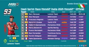 Hasil Sprint Race MotoGP Italia 2025