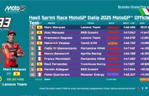 Hasil Sprint Race MotoGP Italia 2025