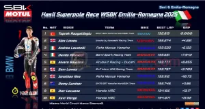 Hasil Superpole Race WSBK Emilia-Romagna 2025