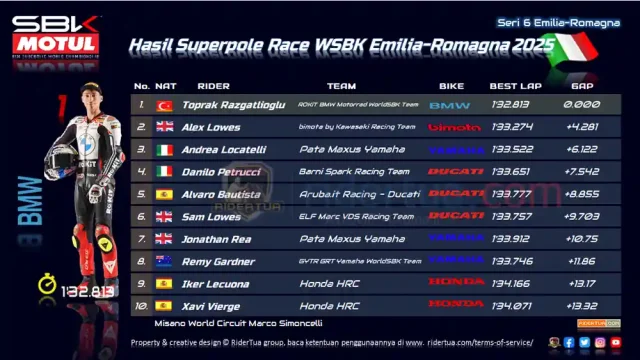 Hasil Superpole Race WSBK Emilia-Romagna 2025