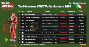 Hasil Superpole WSBK Emilia-Romagna 2025