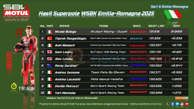 Hasil Superpole WSBK Emilia-Romagna 2025
