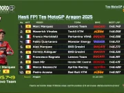 Hasil FP1 Tes MotoGP Aragon 2025, Hasil Tes MotoGP Aragon 2025