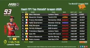 Hasil FP1 Tes MotoGP Aragon 2025, Hasil Tes MotoGP Aragon 2025
