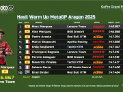 Hasil Warm Up MotoGP Aragon 2025: Marc Marquez Tercepat Hasil Warm Up MotoGP Aragon 2025 - Hasil Sesi Pemanasan MotoGP Aragon 2025