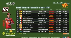 Hasil Warm Up MotoGP Aragon 2025 - Hasil Sesi Pemanasan MotoGP Aragon 2025