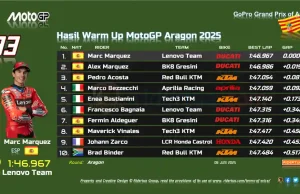 Hasil Warm Up MotoGP Aragon 2025 - Hasil Sesi Pemanasan MotoGP Aragon 2025