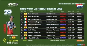 Hasil Warm Up MotoGP Belanda 2025