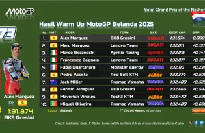 Hasil Warm Up MotoGP Belanda 2025