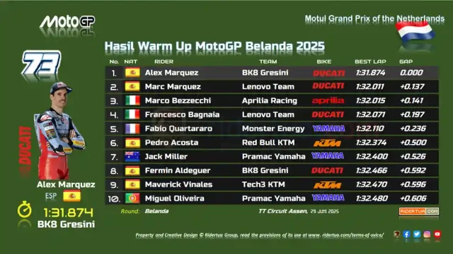 Hasil Warm Up MotoGP Belanda 2025 Hasil Warm Up MotoGP Belanda 2025