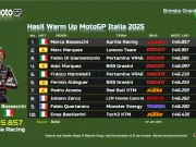 Hasil Warm Up MotoGP Italia 2025 Hasil Warm Up MotoGP Italia 2025