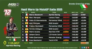 Hasil Warm Up MotoGP Italia 2025