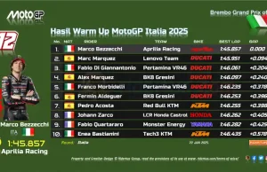 Hasil Warm Up MotoGP Italia 2025