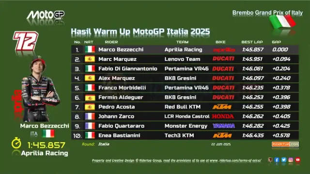 Hasil Warm Up MotoGP Italia 2025 Hasil Warm Up MotoGP Italia 2025
