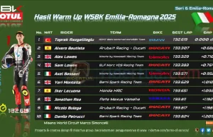 Hasil Warm Up WSBK Emilia-Romagna 2025: Toprak Tercepat, Bulega Crash! Hasil Warm Up WSBK Emilia-Romagna 2025