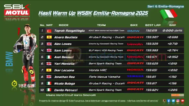 Hasil Warm Up WSBK Emilia-Romagna 2025 Hasil Warm Up WSBK Emilia-Romagna 2025
