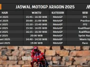 Jadwal MotoGP Aragon 2025