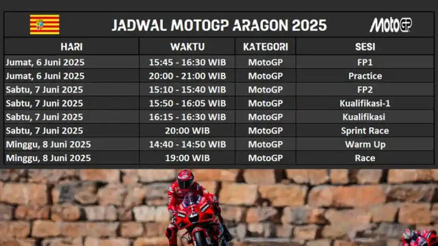 Jadwal MotoGP Aragon 2025