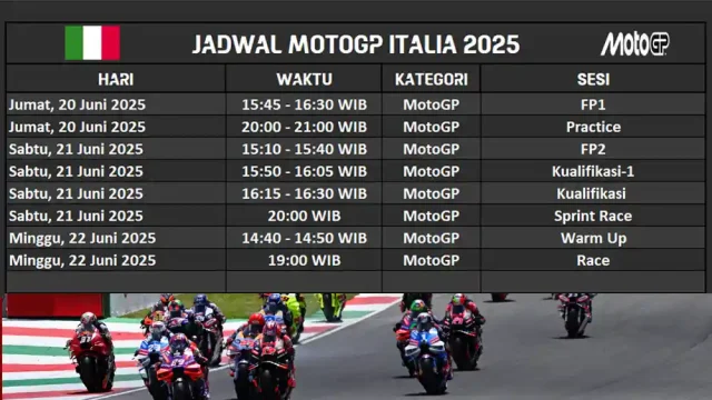 Jadwal MotoGP Italia 2025 Jadwal MotoGP Italia 2025