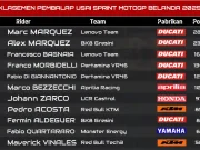 Klaseman Pembalap Usai Sprint MotoGP Belanda 2025 Klaseman Pembalap Usai Sprint MotoGP Belanda 2025