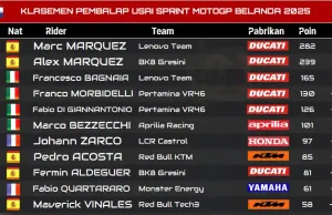 Klaseman Pembalap Usai Sprint MotoGP Belanda 2025