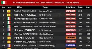 KLASEMEN PEMBALAP USAI SPRINT MOTOGP ITALIA 2025