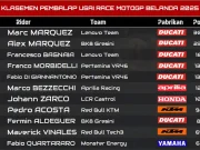Klasemen MotoGP Belanda 2025 KLASEMEN PEMBALAP USAI RACE MOTOGP BELANDA 2025, Klasemen MotoGP Belanda 2025
